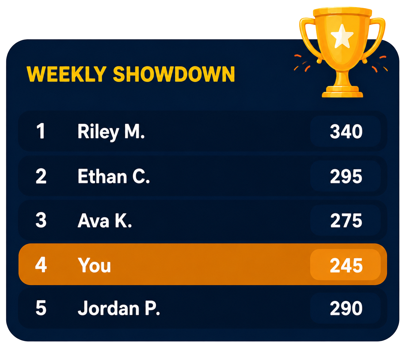 Weekly Quiz Bowl rankings preview